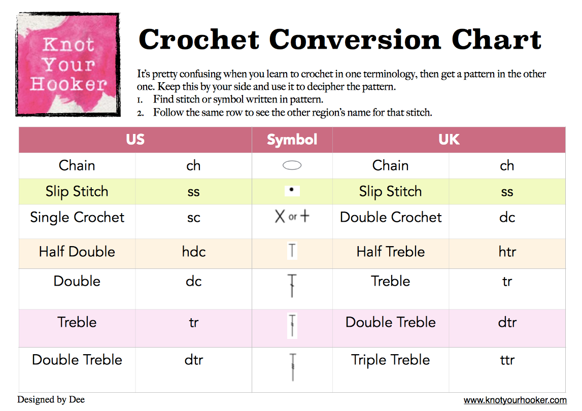 Crochet Stitch Conversion Chart Australia